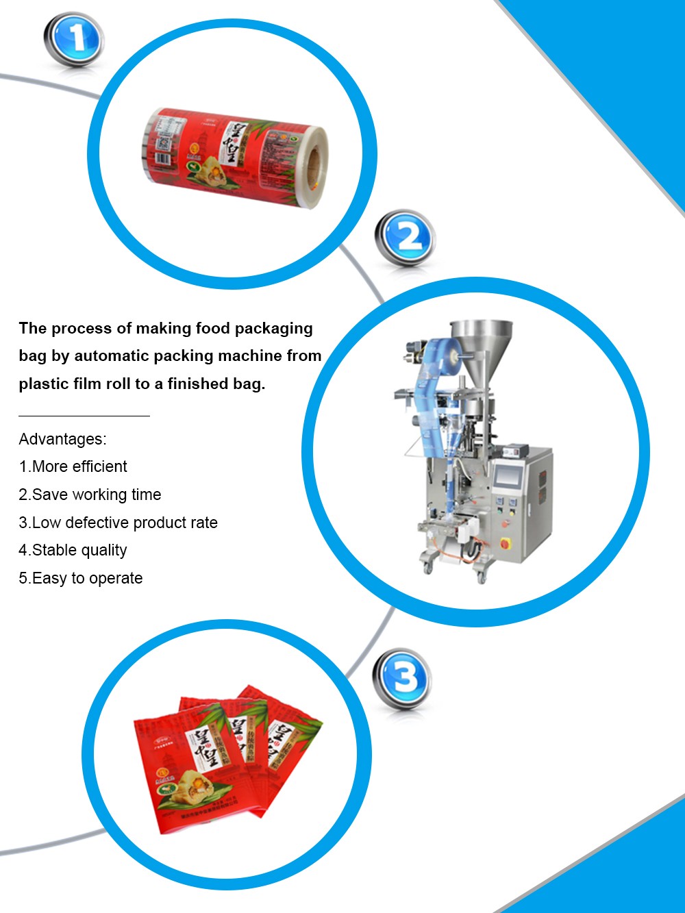 Huayang-Aluminum Foil Laminated Roll Film For Food Packaging-4